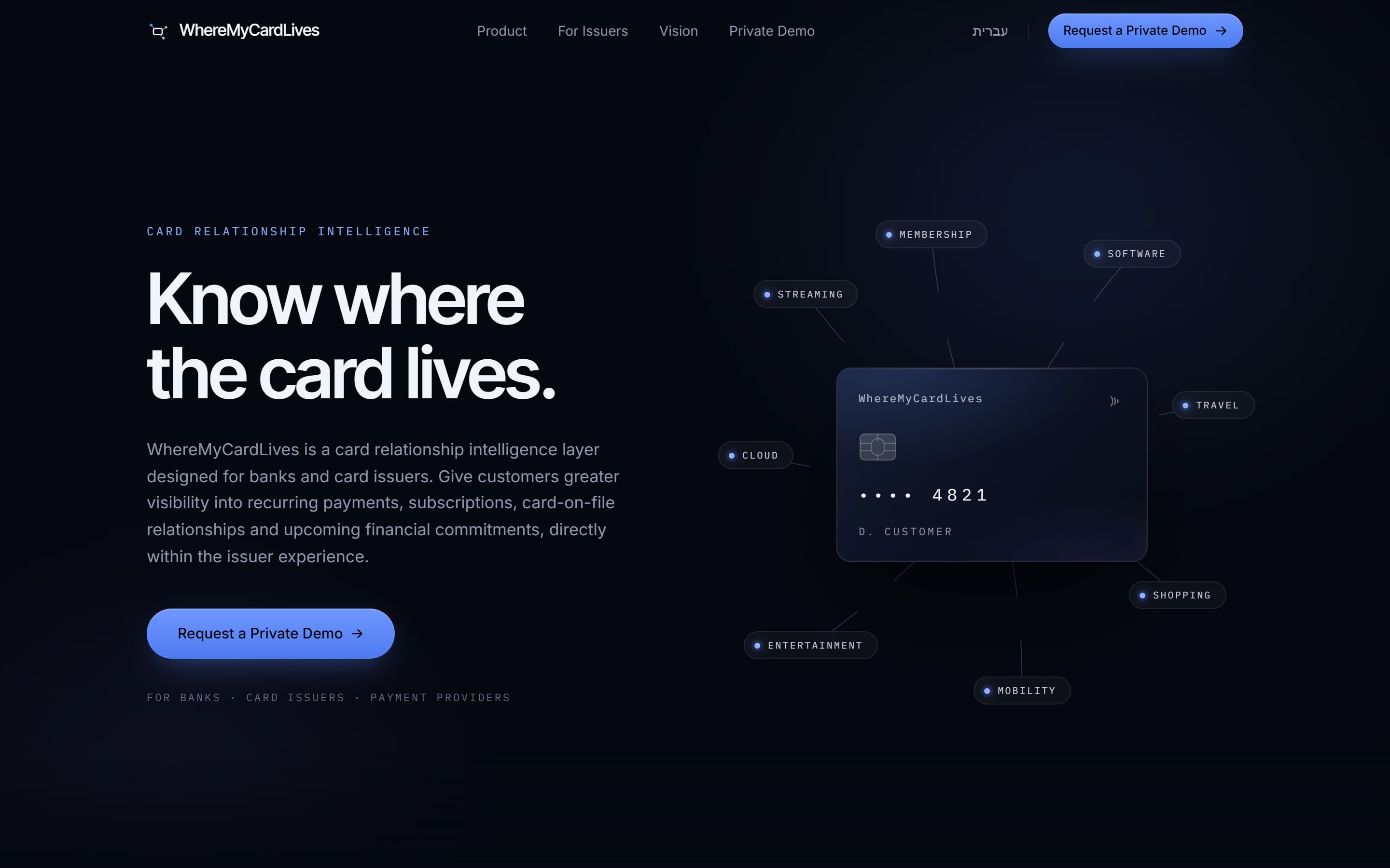 WhereMyCardLives website: a deep-navy fintech homepage reading “Know where the card lives”, with a payment card surrounded by orbiting category labels.